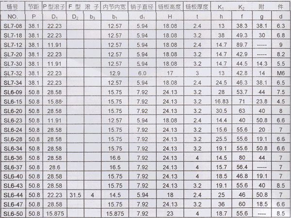 非標輸送鏈及K型附件技術參數