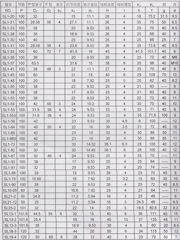 非標輸送鏈及K型附件技術參數