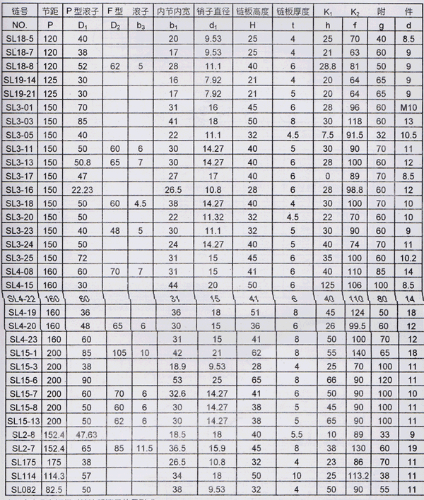 非標輸送鏈及K型附件技術參數