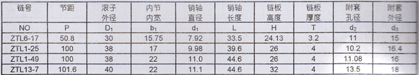 中間套輸送鏈技術參數