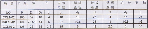 糧食刮板輸送鏈技術參數